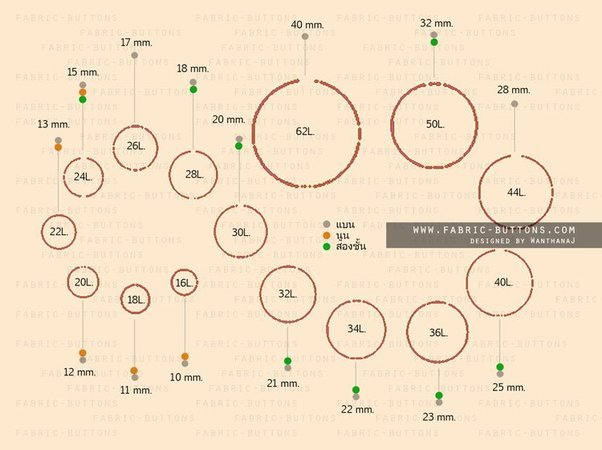 Fabric covered button size chart